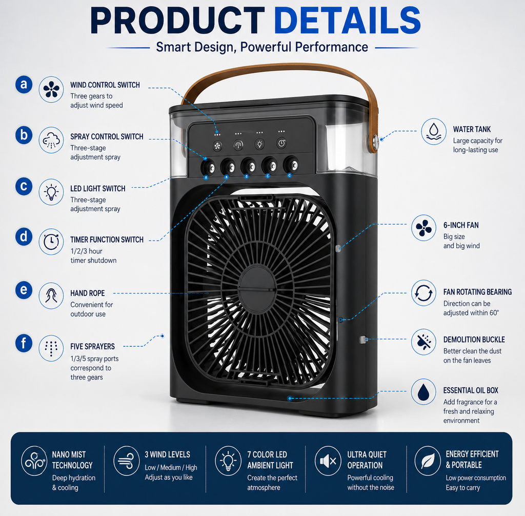 Lumia™ ArcticCool 3-in-1 Air Cooler ⭐⭐⭐⭐⭐